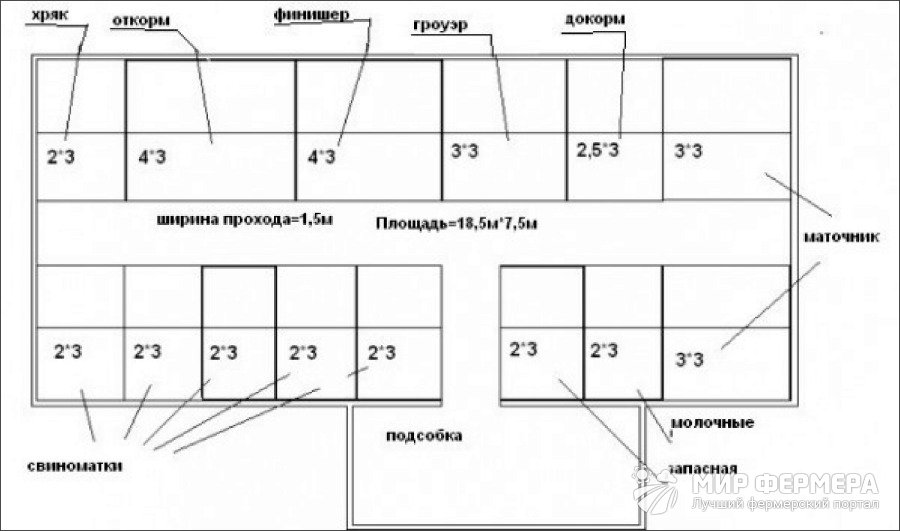 Рисунок свинарника