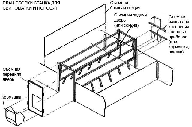 Схема установки высевающего аппарата