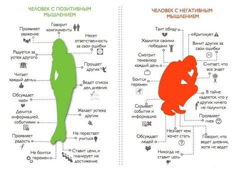 "Бывает" как ответ на негативное