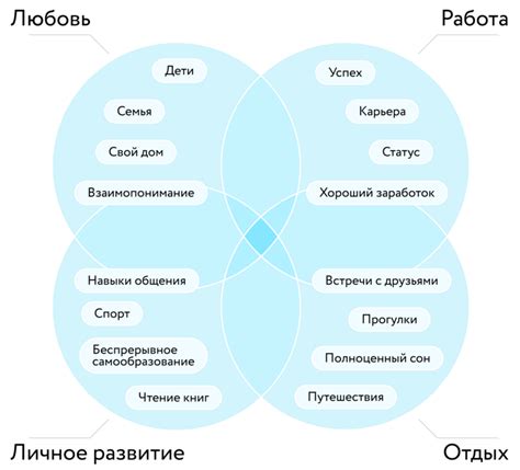 Абилитационный потенциал: определение и ценность