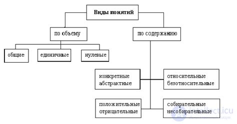 Абстрактная мысль