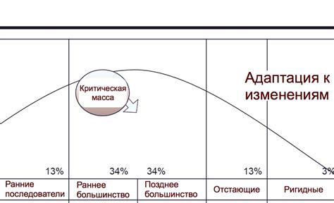 Адаптация к изменениям