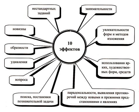 Активизация познавательной деятельности: почему парное обучение стимулирует любопытство