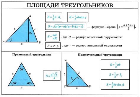 Алгоритм нахождения площади треугольника