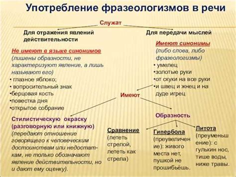 Анализ и трактовка смысла фразы в различных контекстах