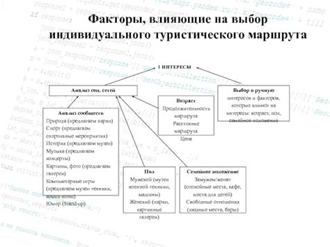 Анализ и учёт особенностей маршрута: факторы, влияющие на его выбор