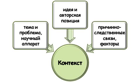 Анализ контекста употребления фразеологизма