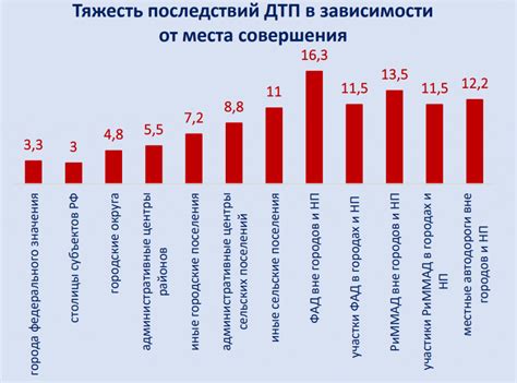 Анализ причин неудовольствия