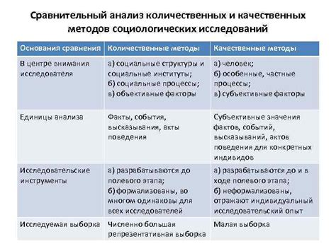 Анализ различных методов решения