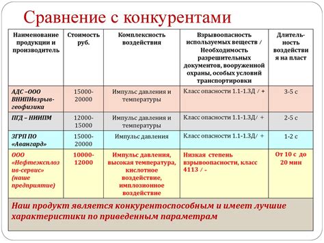 Анализ существующих решений