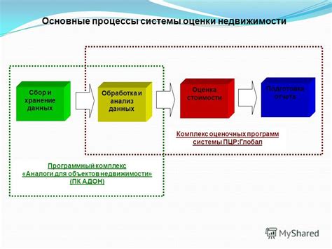 Анализ фактов и данных для объективной оценки