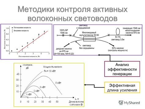 Анализ эффективности усиления