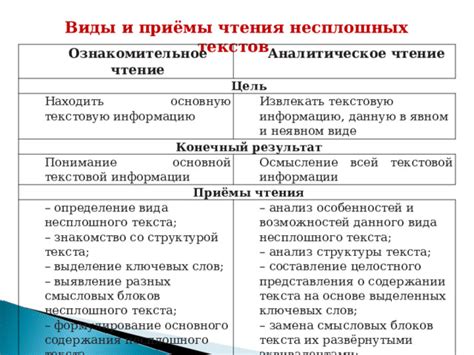 Аналитическое чтение: цель и задачи