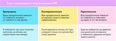 Аналогичные выражения и их семантика