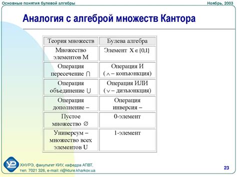 Аналогия с действием кота