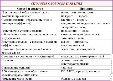 Аналоги слова "сливаться" в русском языке