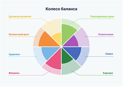 Баланс между профессиональными и личными качествами