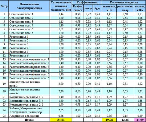 Безопасность и ограничения использования мощности