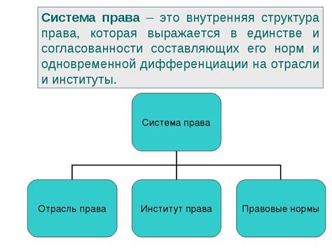 Библиотека законодательства: понятие и примеры