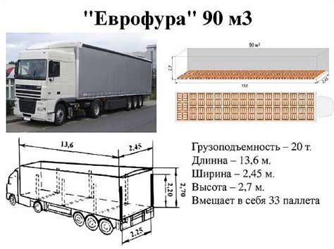 Буква "Г" в составах: грузоподъемность и габариты