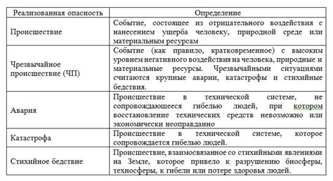 Важность бдительности и умения распознавать источники опасности