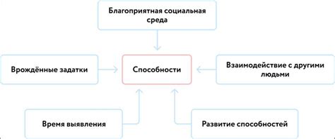 Важность и особенности биологических потребностей в современном обществе