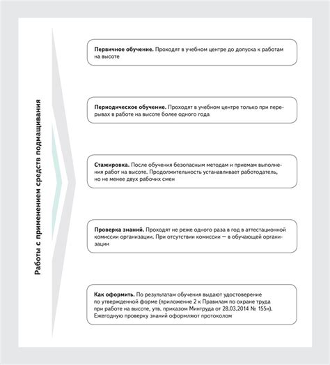 Важность компетентности и ответственности в работе эксплуатирующих организаций