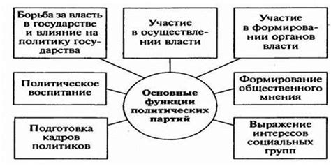 Важность легальных партий в политической системе