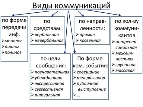 Важность логической стройности в коммуникации