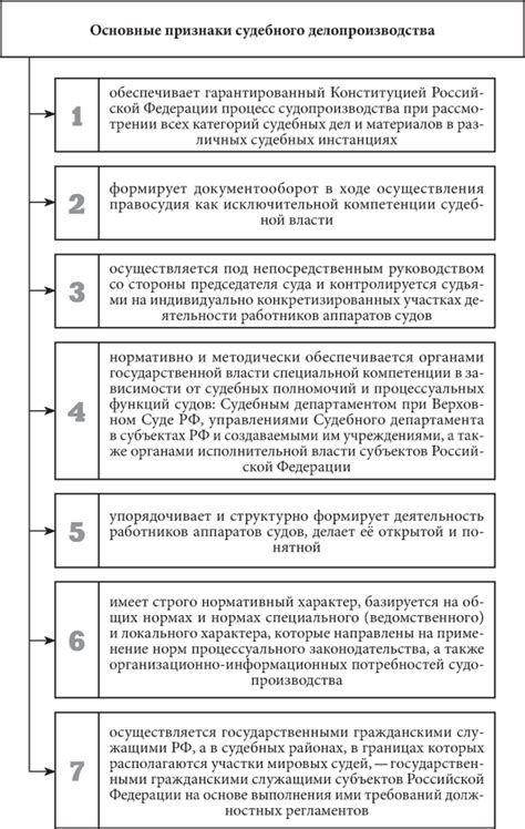 Важность оформления судебных дел