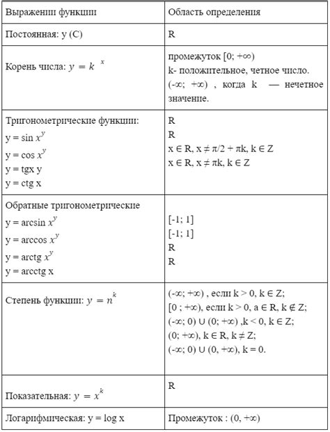 Важность понимания области определения для анализа функций