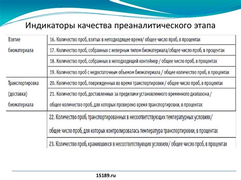 Важность правильного проведения аналитического этапа