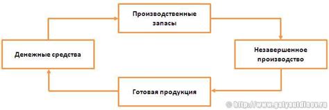 Важность рынка средств производства