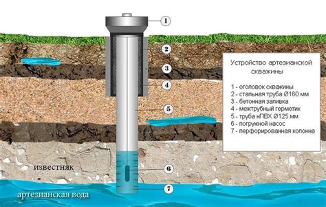 Важность скважины бис для добычи грунтовых вод