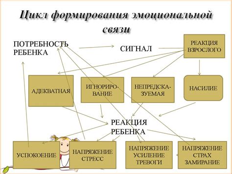 Важность толкования сообщения "ммм" для установления эмоциональной связи