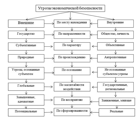 Важность экономической составляющей