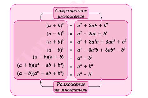 Важные принципы упрощения многочленов