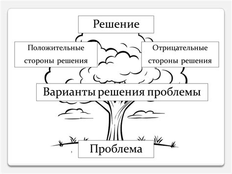 Варианты решения проблемы