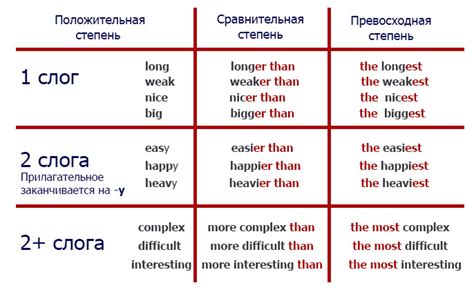 Вероятное значение прилагательных, которые можно сочетать с "зая"