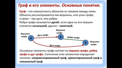 Вершины и преемники