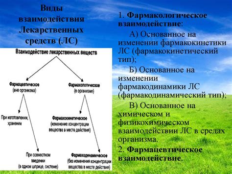 Взаимодействие лекарственных средств