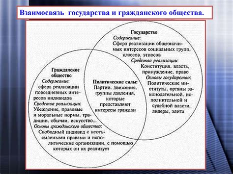 Взаимосвязь гражданского долга и гражданской ответственности