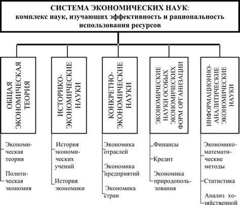 Взаимосвязь экономической составляющей с другими сферами