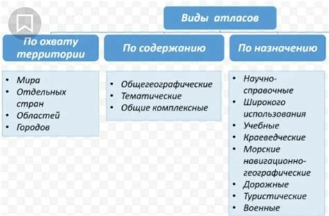 Виды и назначение атласов определителей