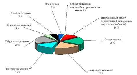 Виды повреждений уха