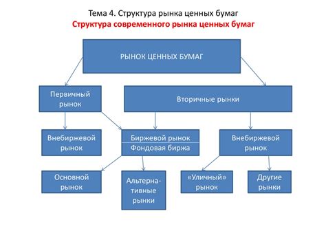 Виды предпоставок товара и их отличия