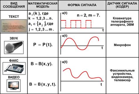 Виды сигналов тревожного датчика