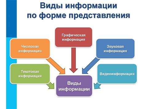 Виды служебной информации