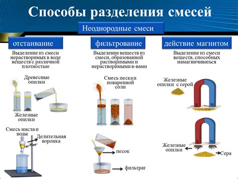 Виды эквимолярных смесей веществ