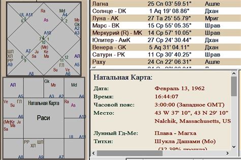 Влияние Сарпа Дреккана джйотиш на гороскоп